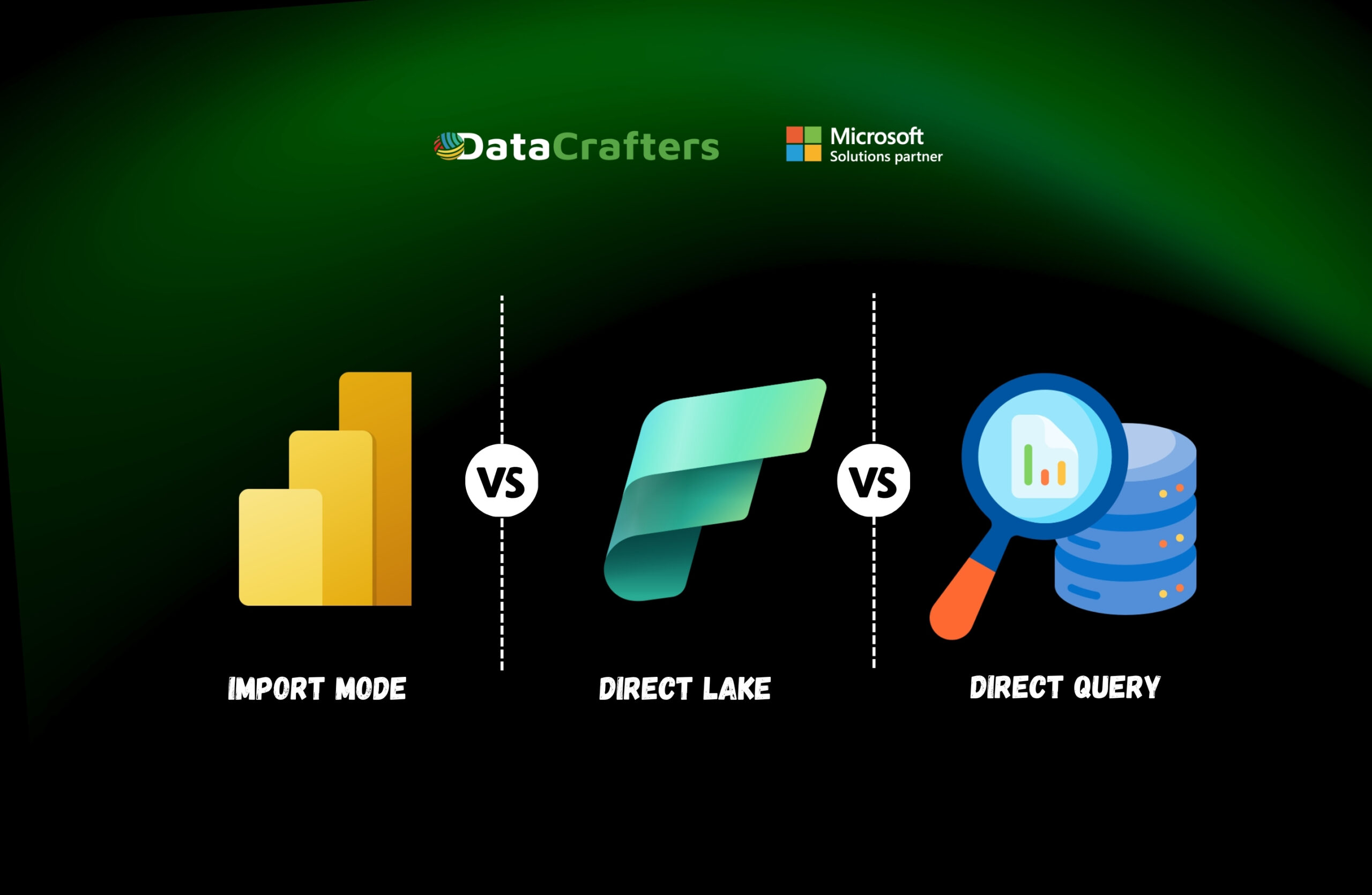 Microsoft Fabric Direct Lake vs Import vs DirectQuery