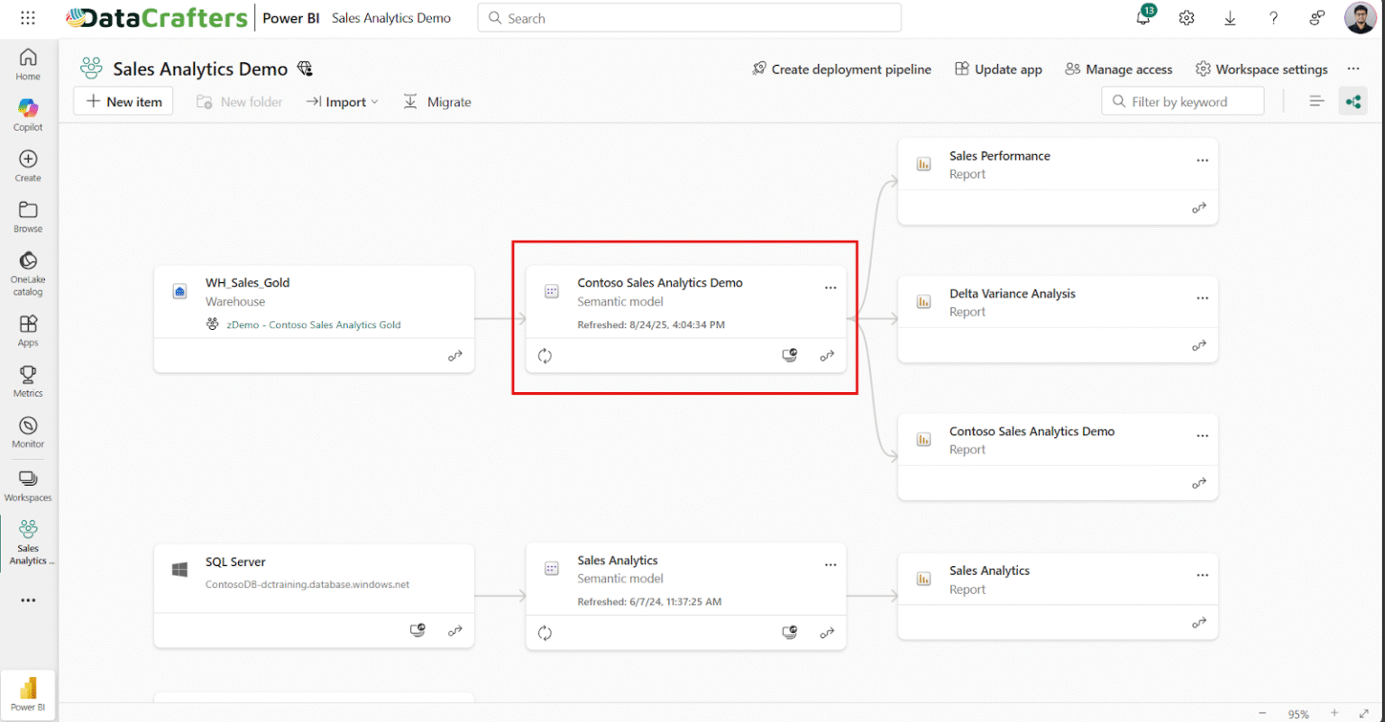 One Dataset, Many Reports: The Thick and Thin of Power BI Architecture ...