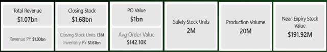 Supply chain 2