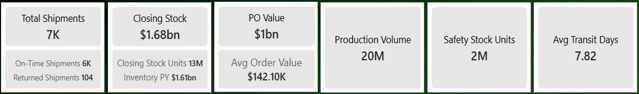 Supply chain 3