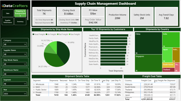 Supply chain 6