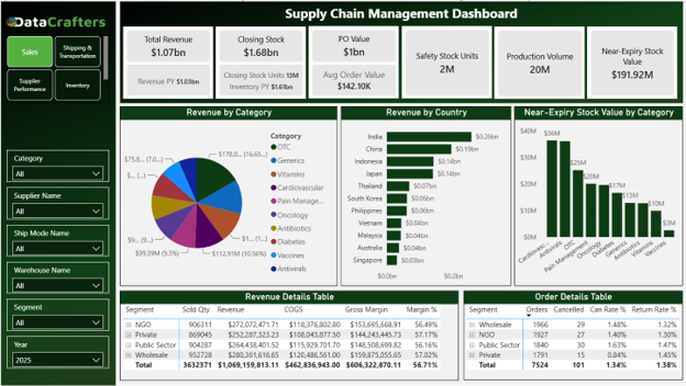 Supply chain
