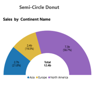 Donut Chart1