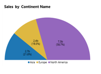 Pie Chart1
