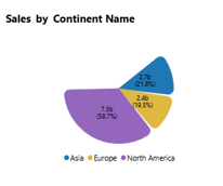Pie Chart2